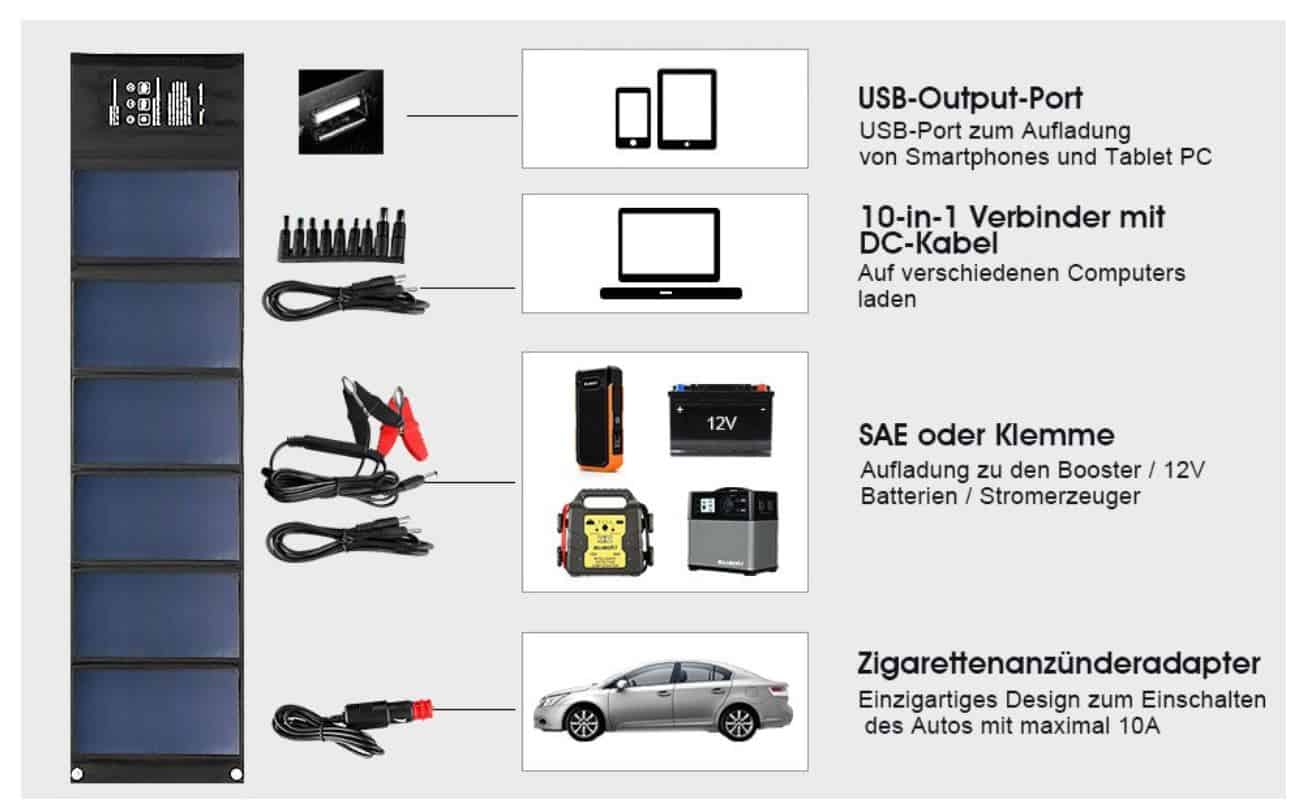 Notebook, Smartphone oder die Autobatterie in der Sonne laden? Suaoki Solar Ladegerät bis 40 Watt mit USB und 18-Volt-Ausgang für nur 69,99 Euro aus Deutschland!